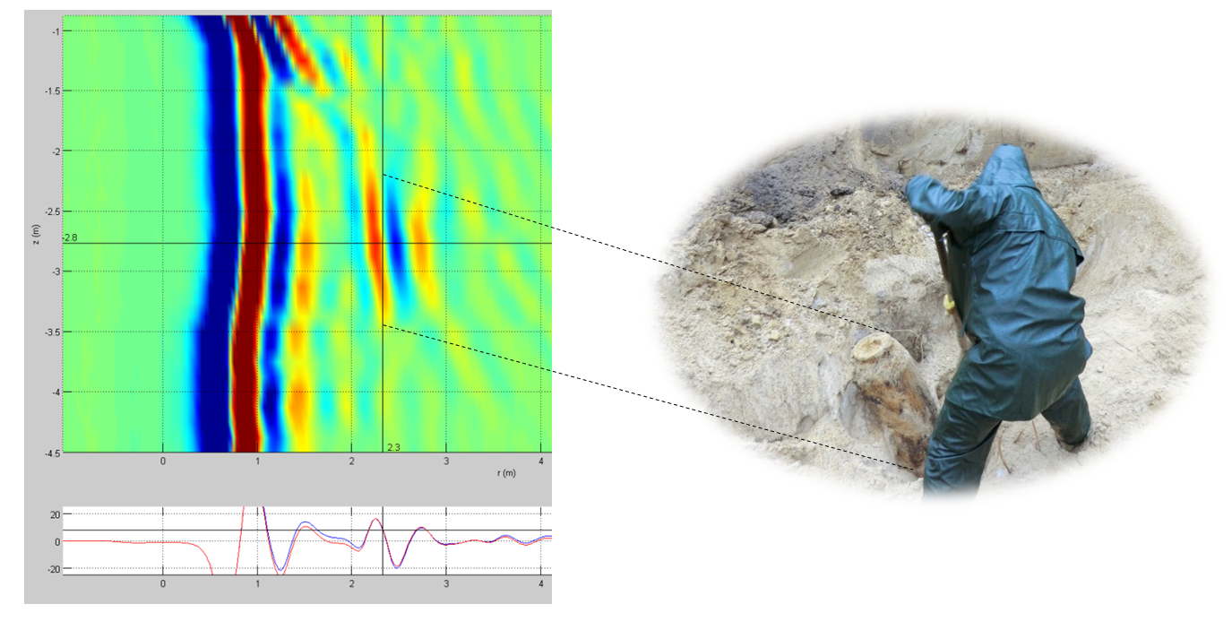 UXO Detection Data