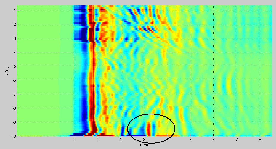 Concrete Wall Data
